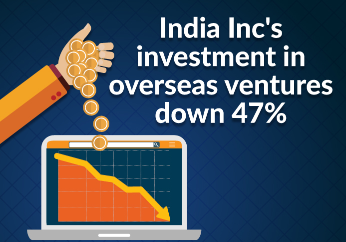 India Inc S Investment In Overseas Ventures Drop 47 To 1 54 Bn In - 